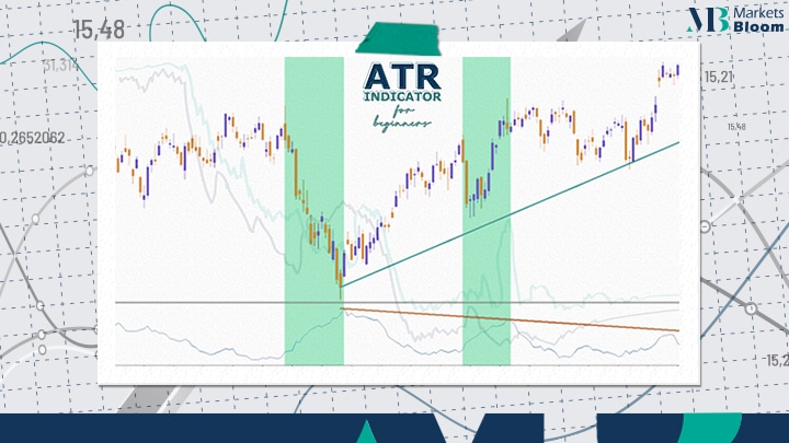 في الصورة التالية تدل الارتفاعات في ATR فترات التداول الأكثر تقلباً تشير الانخفاضات إلى فترات أقل تقلباً عن طريق تحريك مؤشر الماوس فوق خط المؤشر ستحصل على القيمة الدقيقة لـ ATR في تلك اللحظة..