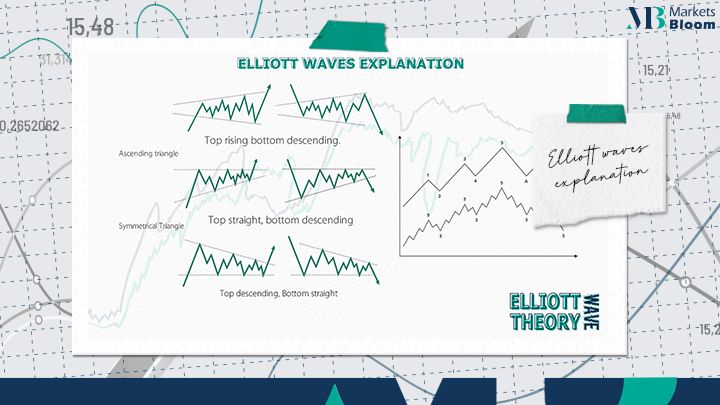 صورة تشرح Elliott Wave Theory