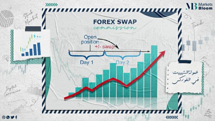 عمولة التبييت في الفوركس
