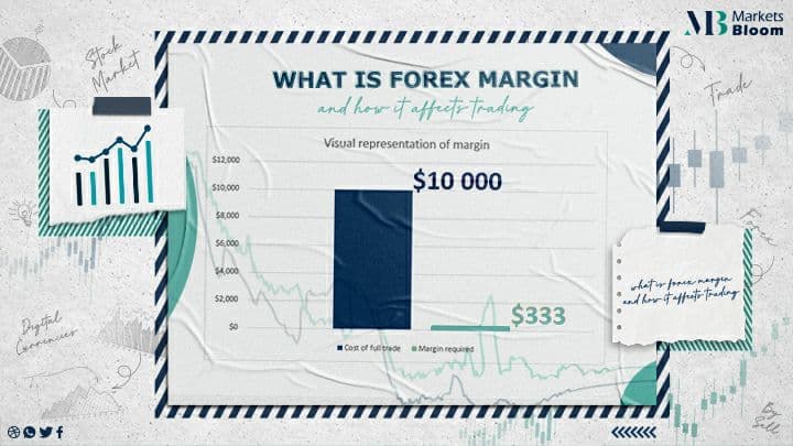 forex margin