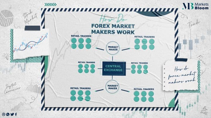 which forex exchanges work