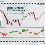Sentiment Indicators in Forex market