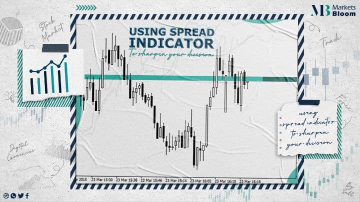 Using spread indicator to sharpen your decisions
