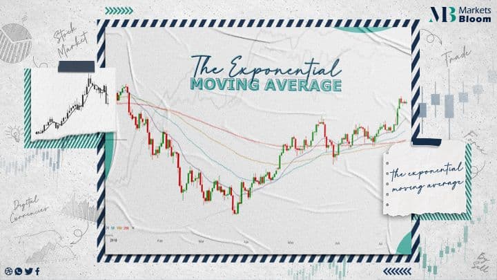 The Exponential Moving Average