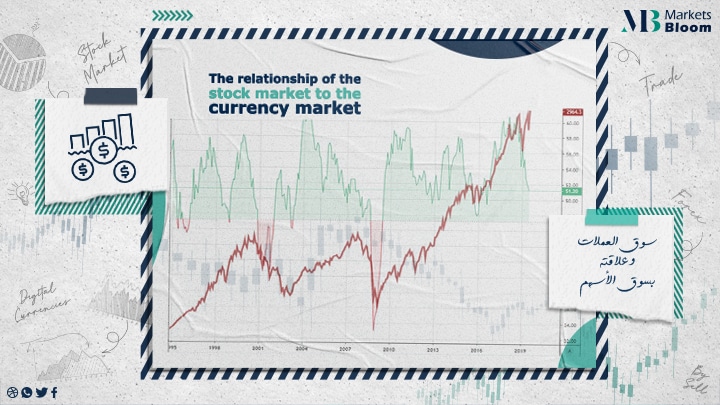 مخطط بياني يوضح الارتباط بين سوق الأسهم وسوق العملات