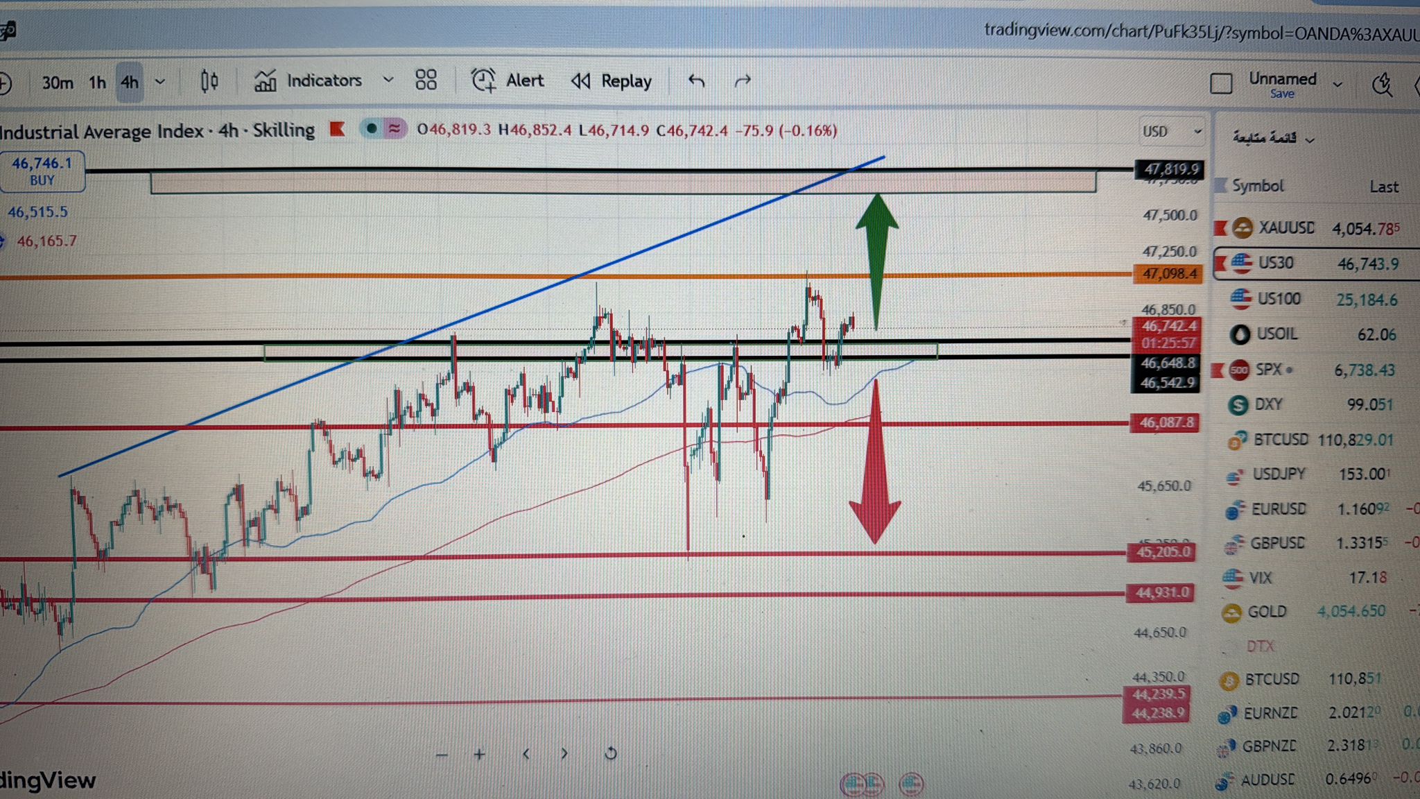 أسعار داو جونز اليوم 2025
