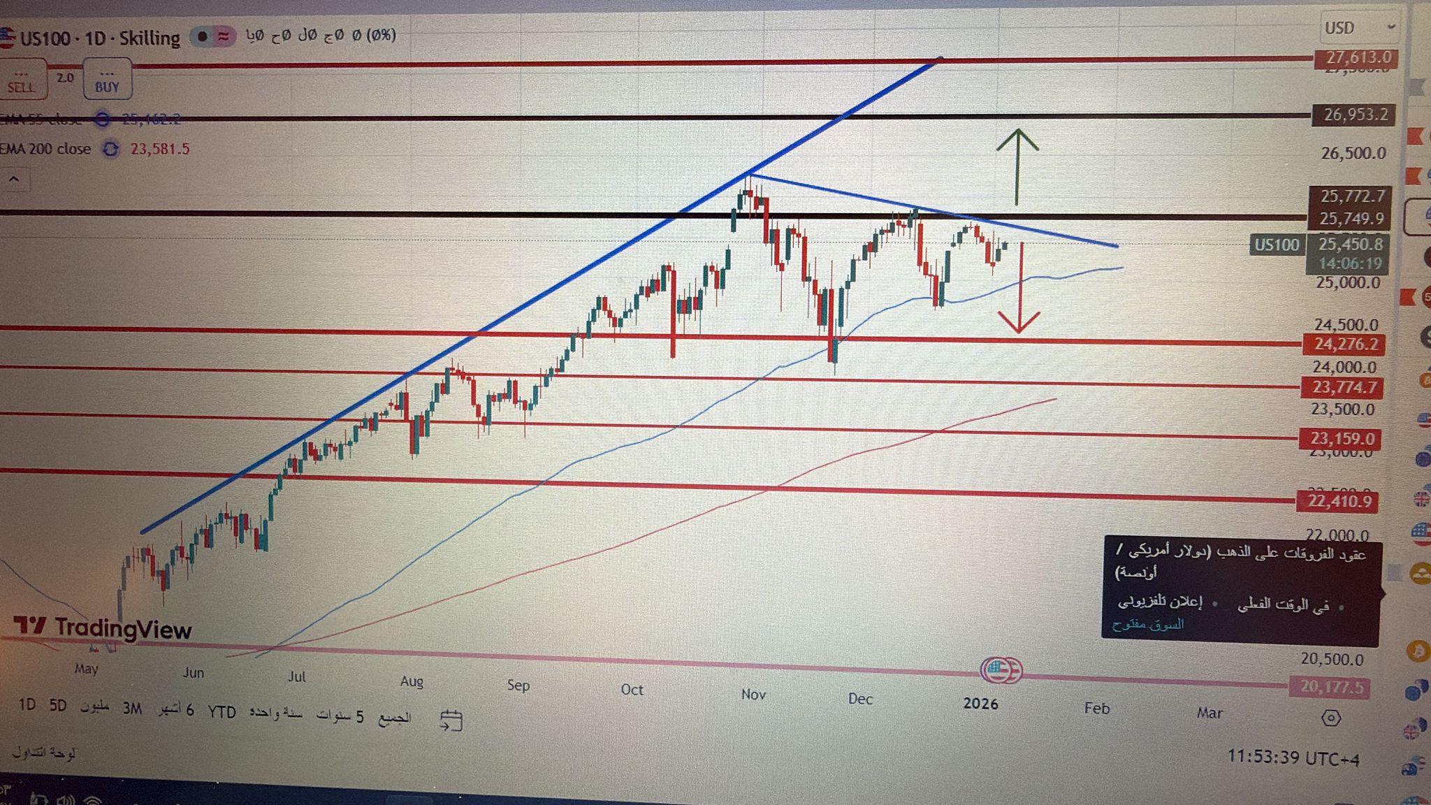  أسعار الناسداك اليوم 2025 